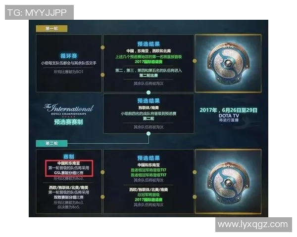 ti7具体比赛时间-关于即将到来的TI7赛事及其具体的比赛时间-ti7具体比赛时间